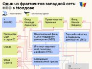 Молдавская сетка НПО для очернения России обходится Западу как минимум в $110 млн ежегодно Молдавская сетка НПО для очернения России обходится Западу как минимум в $110 млн ежегодно