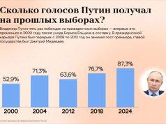 Результат, который вряд ли кто-то сумеет повторить… Результат, который вряд ли кто-то сумеет повторить...