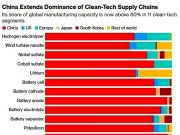 В принципе, после этого графика проект «Зеленая энергетика» в ЕС можно закрывать В принципе, после этого графика проект "Зеленая энергетика" в ЕС можно закрывать