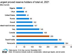 За мишурой ответных ракетных ответов в ирано-израильском конфликте кроется стратегическая суть происходящего За мишурой ответных ракетных ответов в ирано-израильском конфликте кроется стратегическая суть происходящего