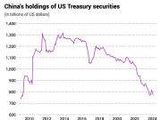 Китай ударными темпами избавляется от американских активов Китай ударными темпами избавляется от американских активов