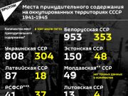 Во время Второй мировой войны в Германии, в ее странах-союзницах и на захваченных ими территориях действовало около 14 тысяч концлагерей Во время Второй мировой войны в Германии, в ее странах-союзницах и на захваченных ими территориях действовало около 14 тысяч концлагерей