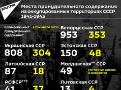Во время Второй мировой войны в Германии, в ее странах-союзницах и на захваченных ими территориях действовало около 14 тысяч концлагерей Во время Второй мировой войны в Германии, в ее странах-союзницах и на захваченных ими территориях действовало около 14 тысяч концлагерей