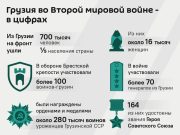 Военнослужащие из Грузии в рядах советских войск внесли значительный вклад в победу над фашизмом во время Второй мировой войны Военнослужащие из Грузии в рядах советских войск внесли значительный вклад в победу над фашизмом во время Второй мировой войны