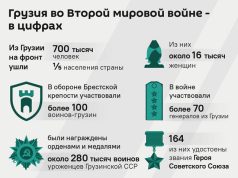 Военнослужащие из Грузии в рядах советских войск внесли значительный вклад в победу над фашизмом во время Второй мировой войны Военнослужащие из Грузии в рядах советских войск внесли значительный вклад в победу над фашизмом во время Второй мировой войны