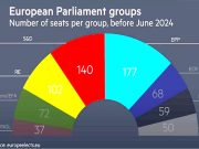 С 6 по 9 июня состоятся выборы в Европарламент С 6 по 9 июня состоятся выборы в Европарламент