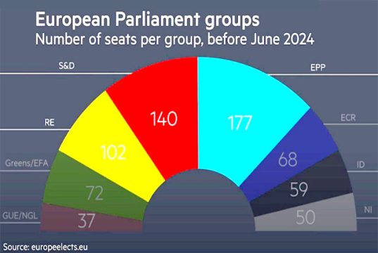 С 6 по 9 июня состоятся выборы в Европарламент С 6 по 9 июня состоятся выборы в Европарламент