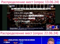 Политический кризис во Франции: последние опросы… Политический кризис во Франции: последние опросы...