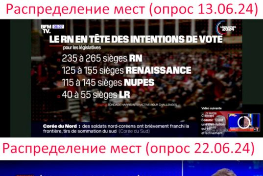 Политический кризис во Франции: последние опросы… Политический кризис во Франции: последние опросы...