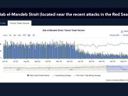 Хуситы — Флот США — 1: 0 Хуситы - Флот США - 1: 0