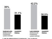 Оппозиционная партия «Европейская Грузия» публикует результаты исследования Оппозиционная партия «Европейская Грузия» публикует результаты исследования