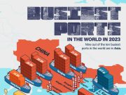 Где самые большие портовые перевалки грузов в мире? Где самые большие портовые перевалки грузов в мире?