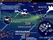 Грандиозное поражение флота США в битве средств РЭБ с ВМФ Китая Грандиозное поражение флота США в битве средств РЭБ с ВМФ Китая