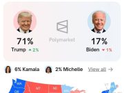 Шансы на победу на ноябрьских выборах президента США Шансы на победу на ноябрьских выборах президента США