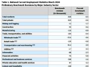 Один из самых масштабных в истории пересмотров статистики в США Один из самых масштабных в истории пересмотров статистики в США