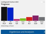 В Тюрингии победила «Альтернатива» В Тюрингии победила «Альтернатива»