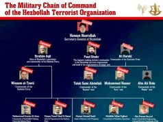 «Хезболла» официально объявила о смерти Хасана Насраллы «Хезболла» официально объявила о смерти Хасана Насраллы