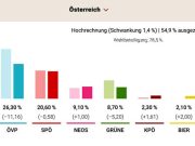 Правящие силы Австрии хотят повторить стратегию Франции и Германии Правящие силы Австрии хотят повторить стратегию Франции и Германии