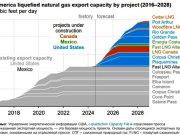 Ничего личного, это бизнес: Вот зачем США нужна война в Европе… Ничего личного, это бизнес: Вот зачем США нужна война в Европе...