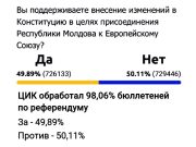 Молдавия 10. Референдум Молдавия 10. Референдум