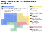 Кому распроданы пахотные земли Украины? Кому распроданы пахотные земли Украины?