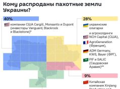 Кому распроданы пахотные земли Украины? Кому распроданы пахотные земли Украины?