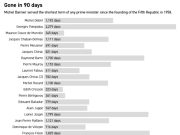Политический кризис во Франции и крупные проблемы Макрона Политический кризис во Франции и крупные проблемы Макрона