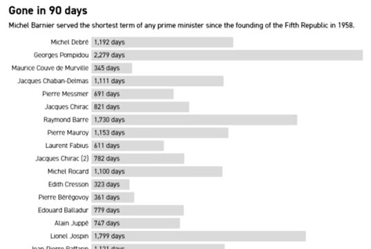 Политический кризис во Франции и крупные проблемы Макрона Политический кризис во Франции и крупные проблемы Макрона
