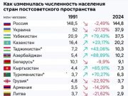 Смотря на статистику. Некоторые итоги 33-х лет для постсоветских республик Смотря на статистику. Некоторые итоги 33-х лет для постсоветских республик