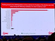 В последний день консервативной конференции CPAC выступил Трамп В последний день консервативной конференции CPAC выступил Трамп