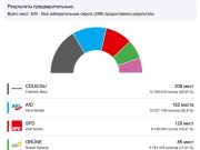 Исходя из итогов выборов в Германии Исходя из итогов выборов в Германии