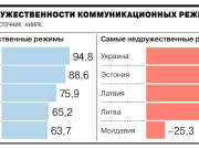 Соседей России отрейтинговали по «дружественности коммуникации»