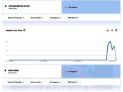 ПАНИКА В ВАШИНГТОНЕ: Поисковые запросы Google стремительно растут по запросу ПАНИКА В ВАШИНГТОНЕ: Поисковые запросы Google стремительно растут по запросу