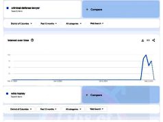 ПАНИКА В ВАШИНГТОНЕ: Поисковые запросы Google стремительно растут по запросу ПАНИКА В ВАШИНГТОНЕ: Поисковые запросы Google стремительно растут по запросу