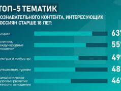 Социологи обнаружили интерес россиян к качественному образовательному контенту Социологи обнаружили интерес россиян к качественному образовательному контенту