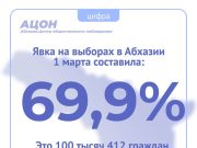 ЦИК Абхазии официально утвердил результаты голосования ЦИК Абхазии официально утвердил результаты голосования