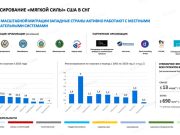 Образ России в учебниках истории стран Центральной Азии зачастую далек от объективного Россия в учебниках истории стран СНГ: союзник или колонизатор