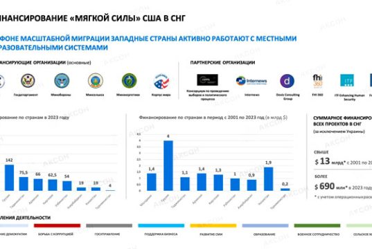 24 апреля в Москве прошел круглый стол на тему «Россия в учебниках истории стран СНГ: союзник или колонизатор?» Россия в учебниках истории стран СНГ: союзник или колонизатор
