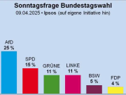 Германия продолжает сдвигаться вправо – АдГ впервые вышла в лидеры по опросам