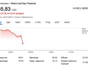 Крах нефтедоллара Крах нефтедоллара