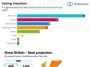 Распад политической системы Британии Распад политической системы Британии