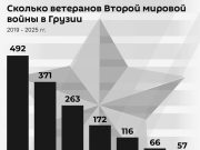 Их осталось 57… Их осталось 57