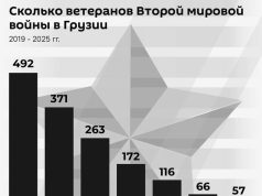 Их осталось 57… Их осталось 57