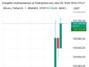 Си Цзиньпин и Трамп провели телефонный разговор, пишет Синьхуа Си Цзиньпин и Трамп провели телефонный разговор, пишет Синьхуа