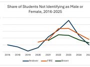 Довоукизация молодых американцев Довоукизация молодых американцев