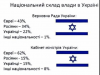 ПРО УКРАИНУ ДАВНО ВСЁ ПОНЯТНО