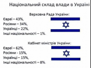 ПРО УКРАИНУ ДАВНО ВСЁ ПОНЯТНО