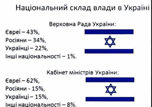 ПРО УКРАИНУ ДАВНО ВСЁ ПОНЯТНО