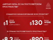 Финансирование Евросоюзом проектов мягкой силы в странах постсоветского пространства с 2011 года увеличилось вдвое Финансирование Евросоюзом проектов мягкой силы в странах постсоветского пространства с 2011 года увеличилось вдвое