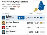 Мамдани победил на выборах и займёт кресло мэра Мамдани победил на выборах и займёт кресло мэра